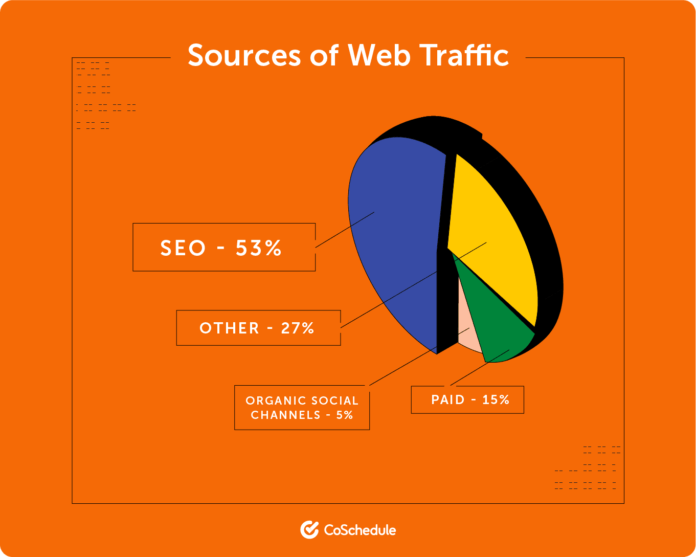 Main sources of web traffic