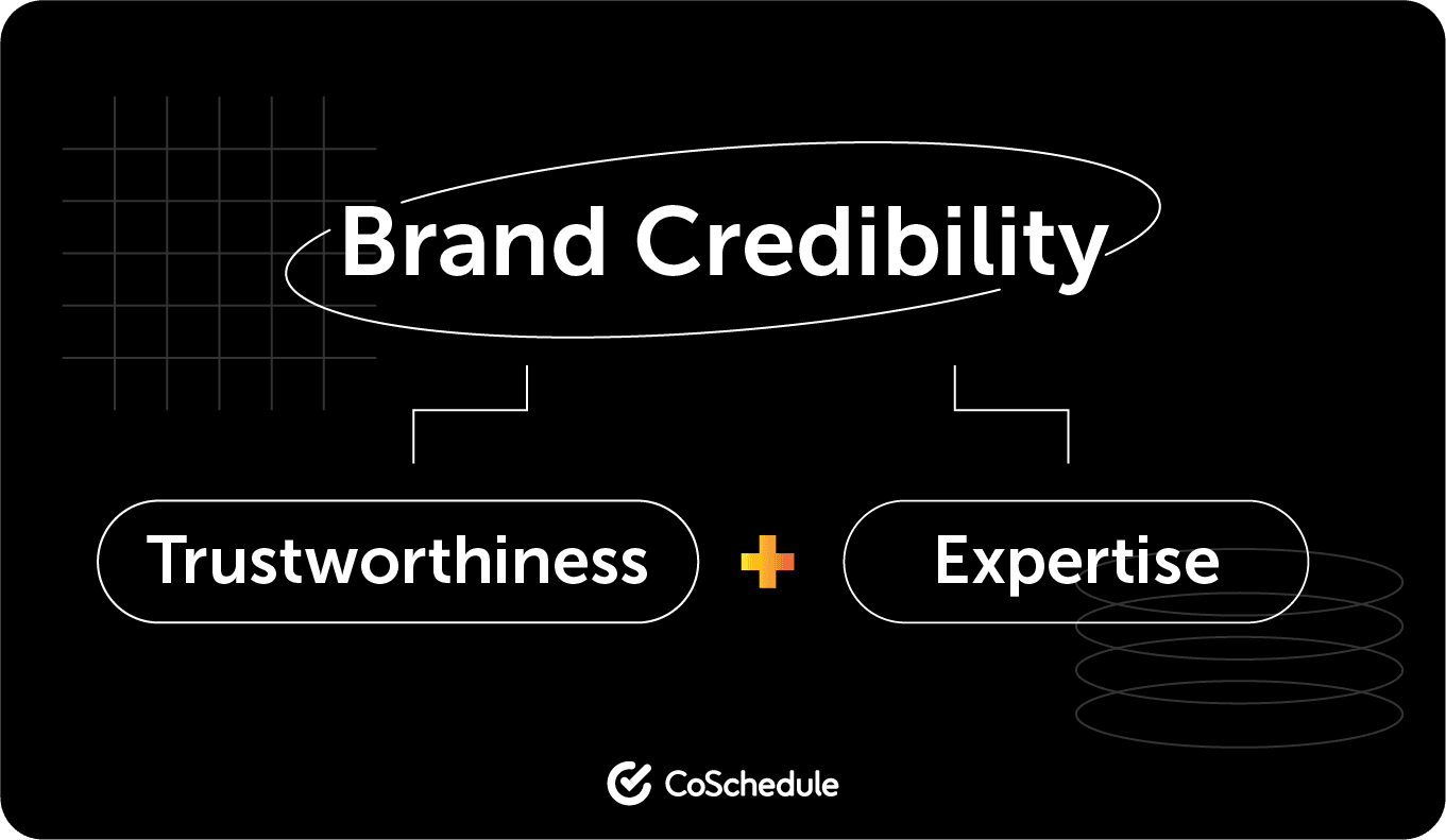 Brand credibility calculation by CoSchedule