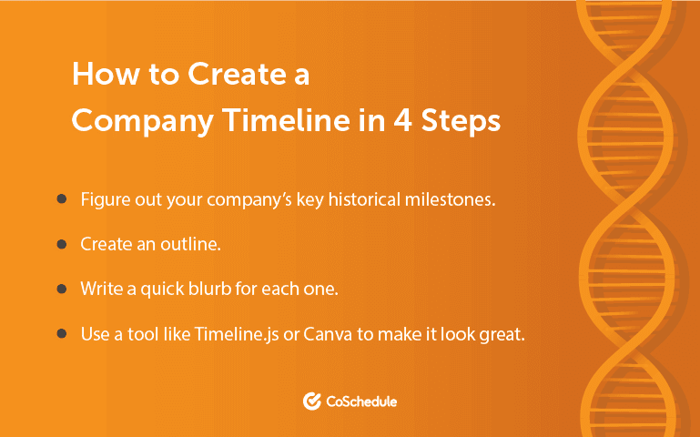 List of 4 steps on How to Create a Company Timeline