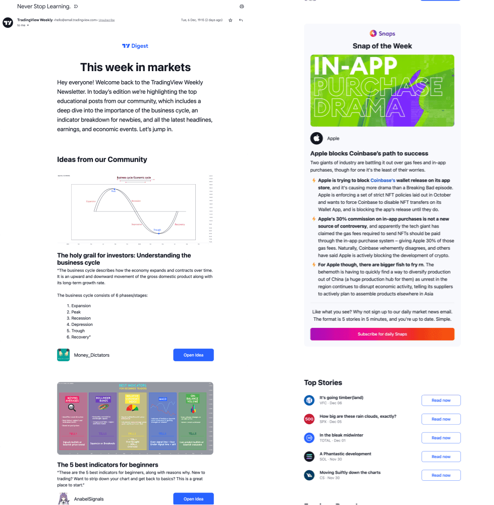 Trading View Weekly newsletter