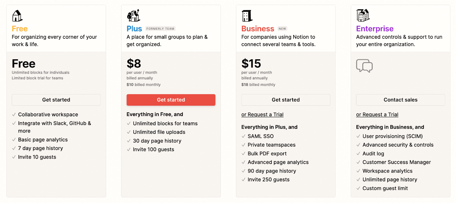 Notion plans and pricing