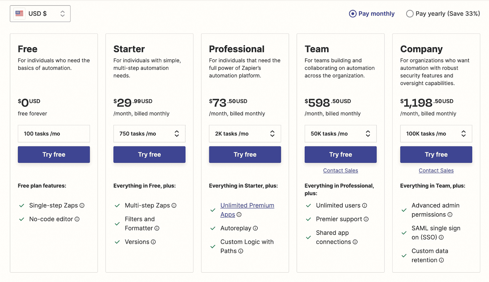 Zapier plans and pricing