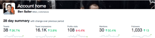 Where to Find Impressions on Twitter